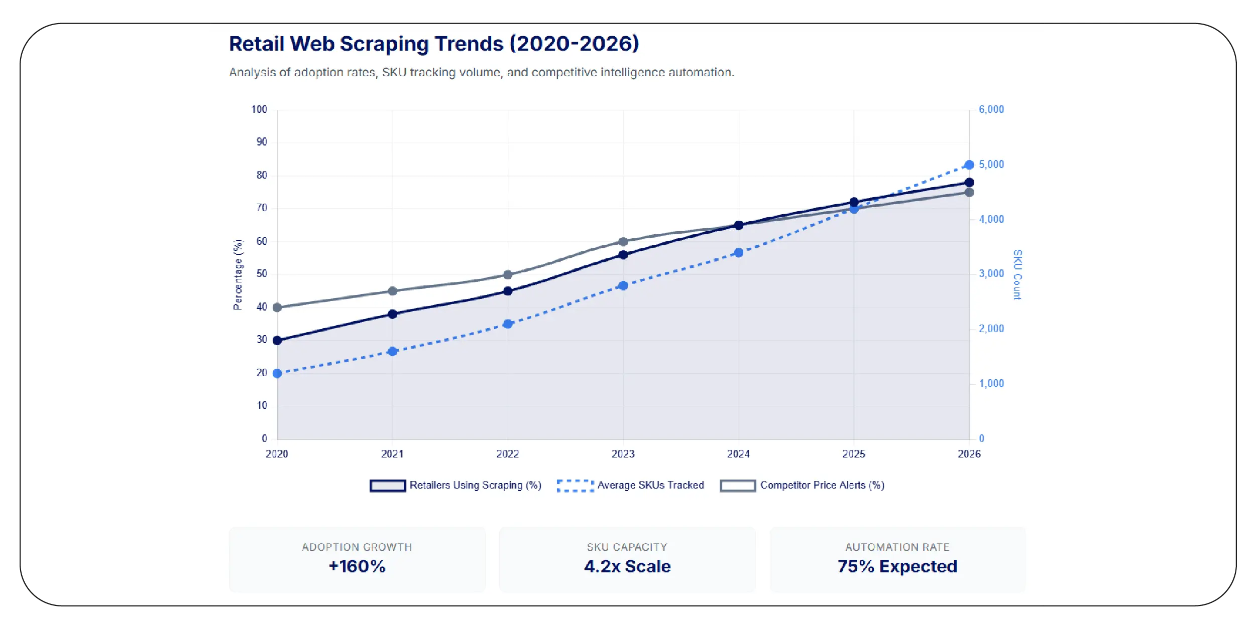 Emerging Web Scraping Trends in Singapore Retail
